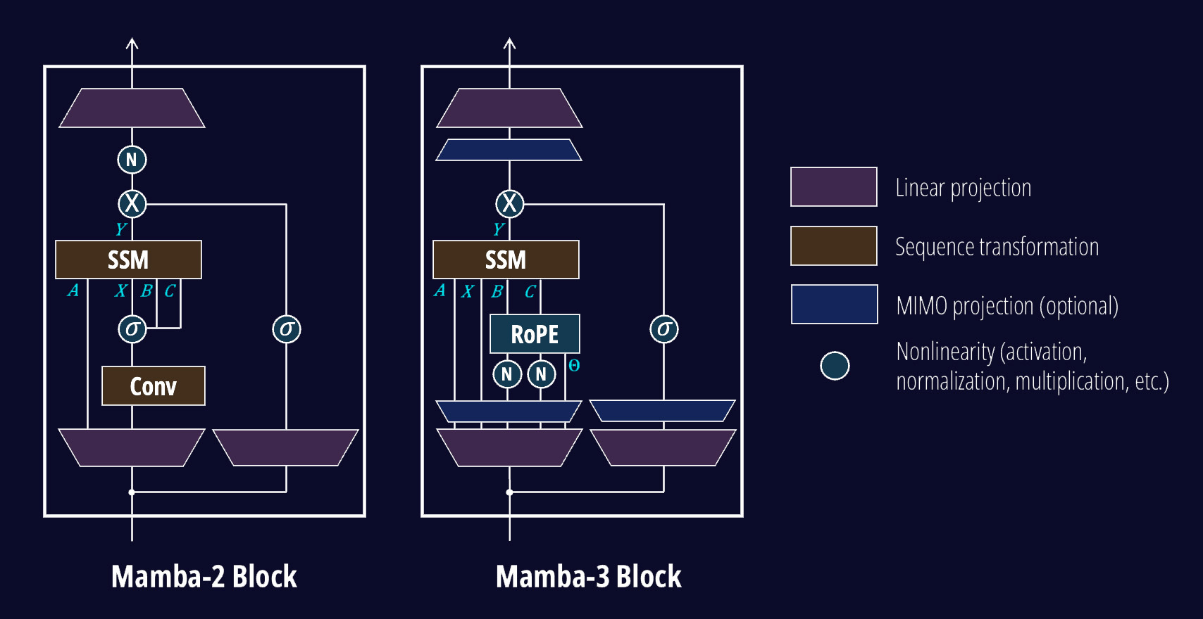A Brief History of Transformers - visual representation