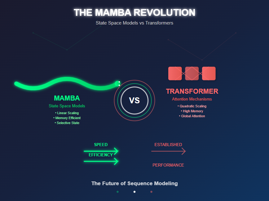 The Rise of Mamba 3 - visual representation
