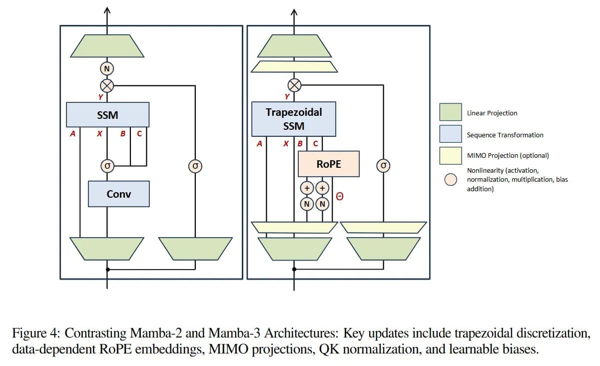 Implementing Mamba 3: A Step-by-Step Guide - contextual illustration