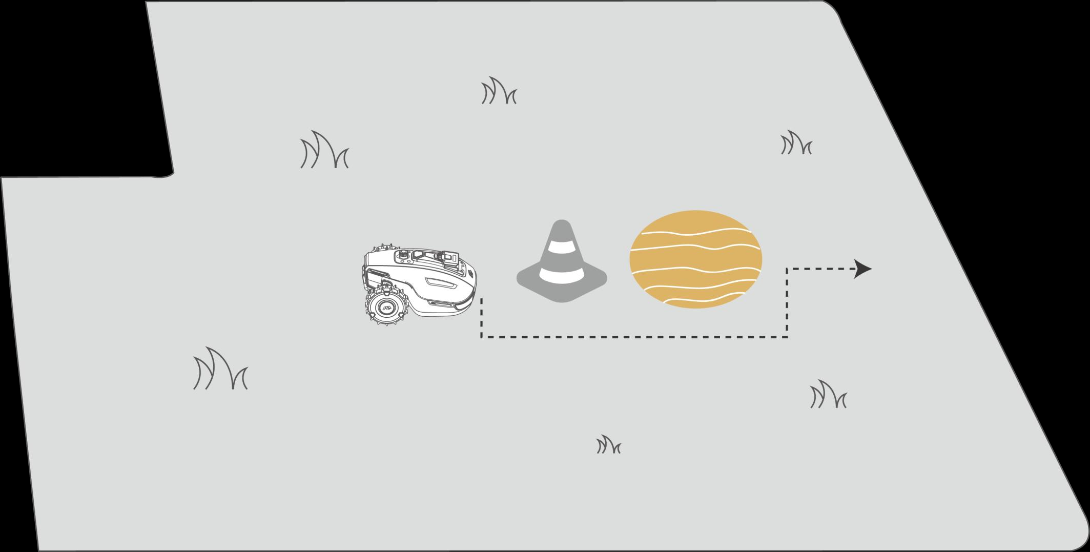 FAQ - visual representation