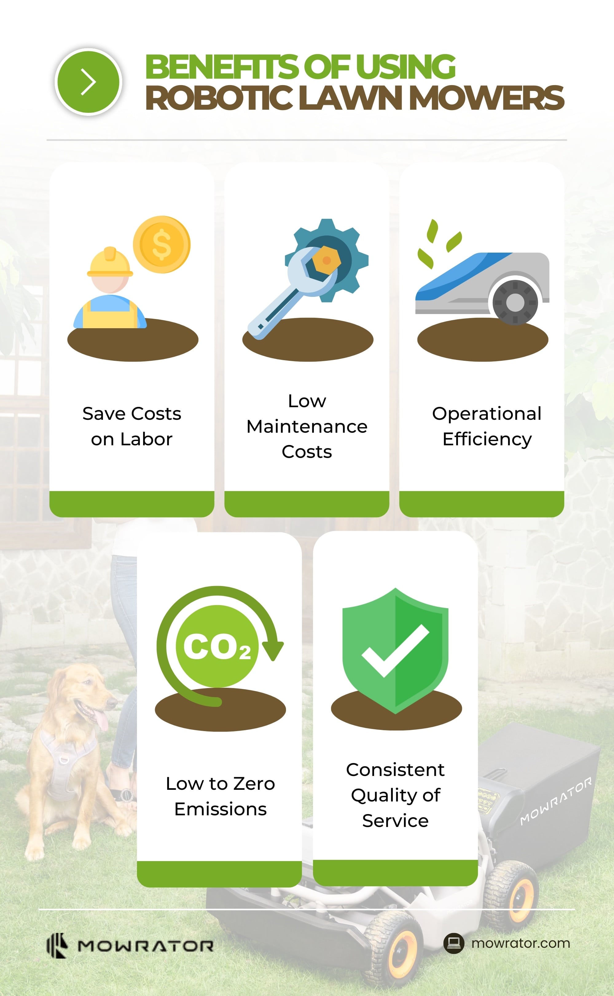 Why Autonomous Lawn Mowers? - contextual illustration