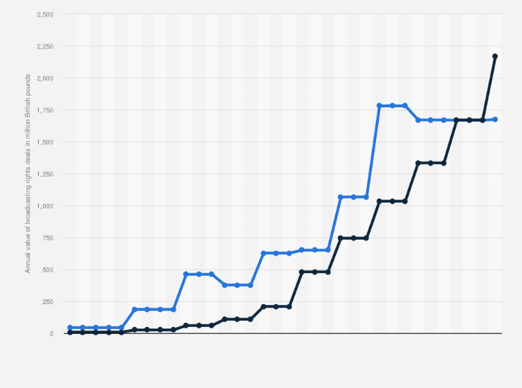 United Kingdom Broadcasting Rights and Streaming Options - contextual illustration