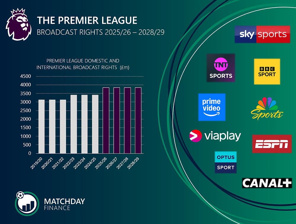 Understanding Premier League Broadcasting Rights in 2025-26 - contextual illustration