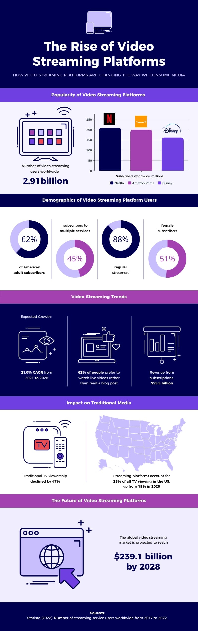 Key Features of Streaming Services - visual representation