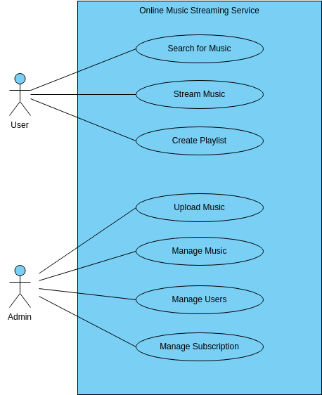 Use Cases for Streaming Services - contextual illustration