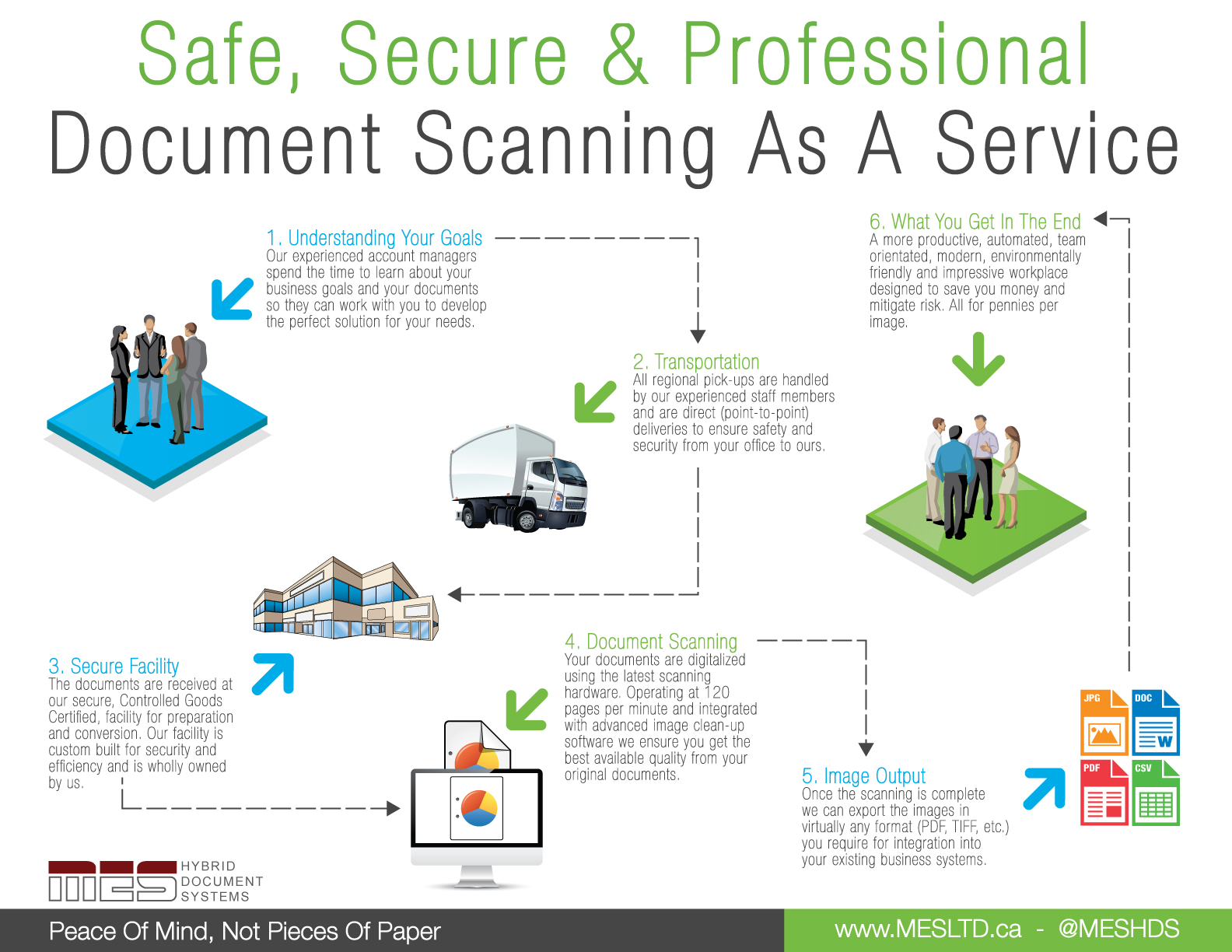 Practical Implementation: Managing Scanner Assumptions - contextual illustration