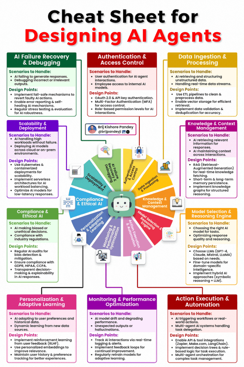 The Bottom Line: Build for Scale Now - visual representation