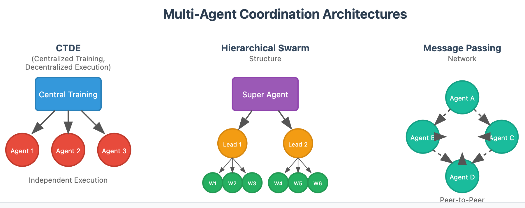 Tools and Frameworks Emerging in the Space - visual representation