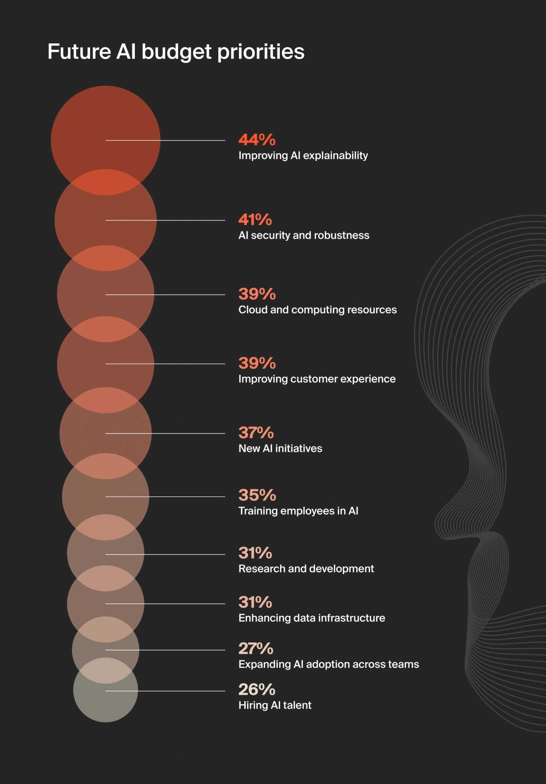 Key Takeaways - visual representation