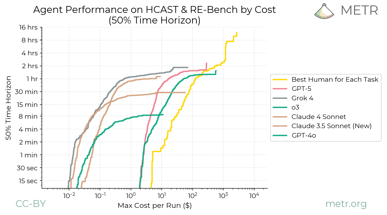 Understanding the Cost Dynamics of AI and Cloud Services - visual representation