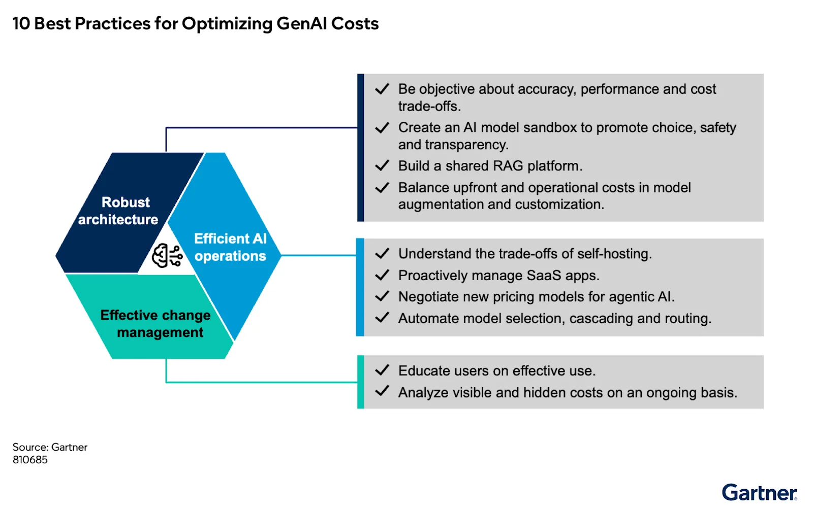 Why AI Agents Can Run Up Costs - visual representation