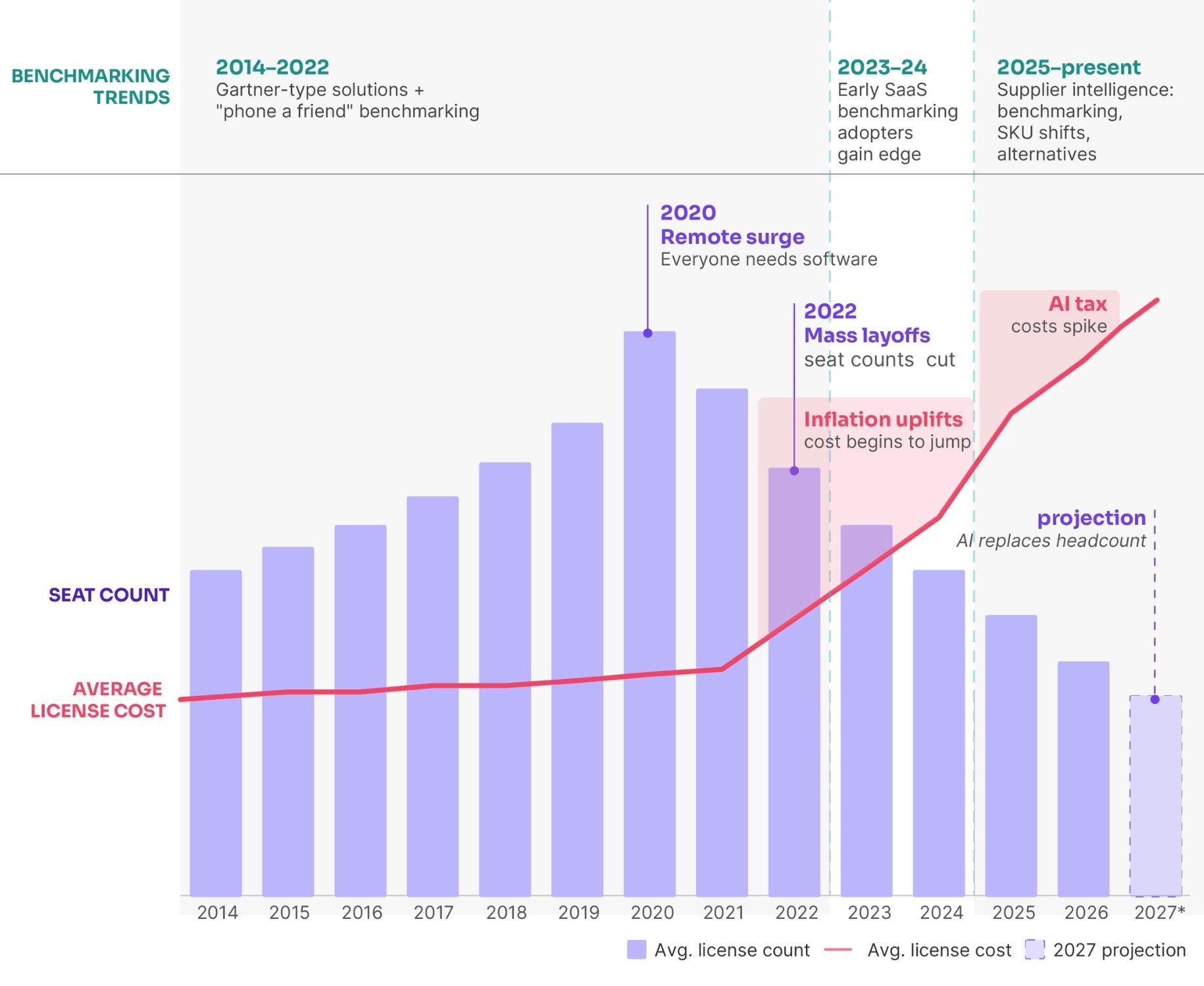 Security: Protecting Against Costly Exploits - visual representation