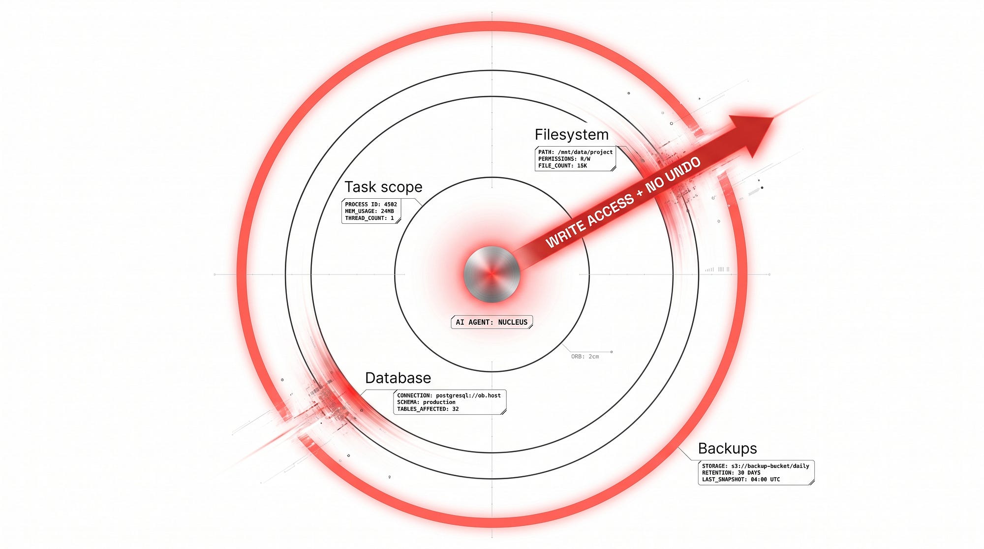 FAQ - visual representation