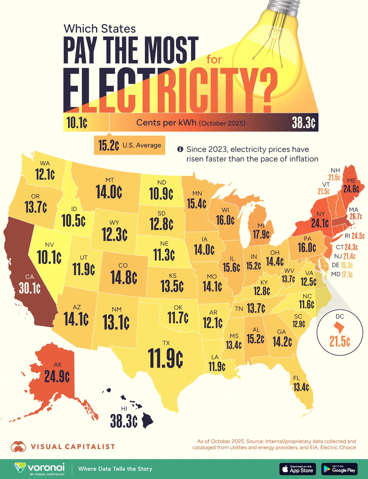 State Policies to Mitigate AI Electricity Costs - contextual illustration