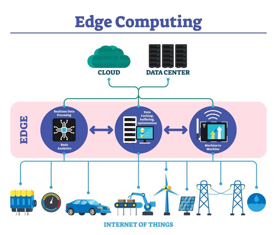 The Rise of Data Centers: A Global Overview - visual representation