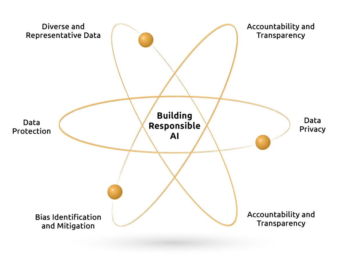 Conclusion - visual representation