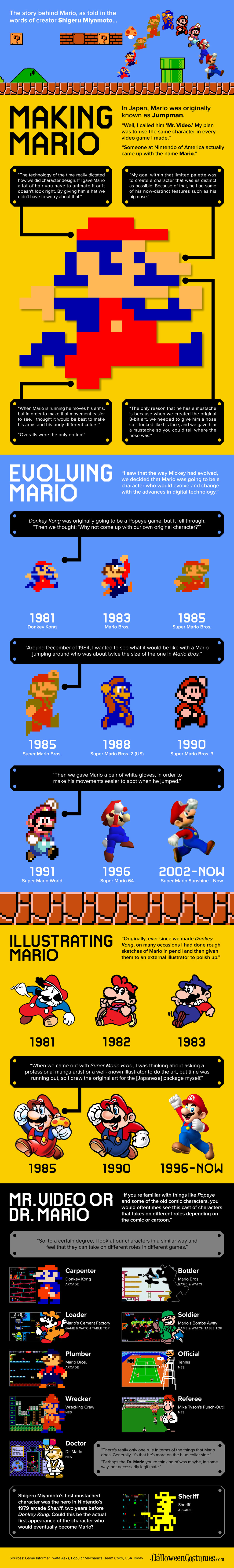 The Cultural Impact of Mario - contextual illustration