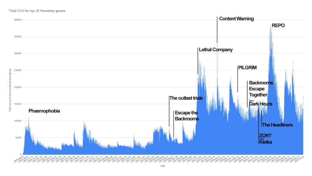 Future Trends in Indie Gaming - visual representation