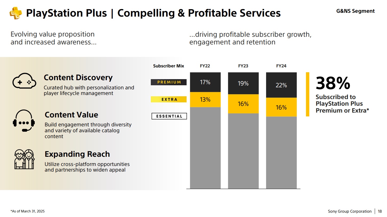 Subscription Benefits and Longevity - visual representation