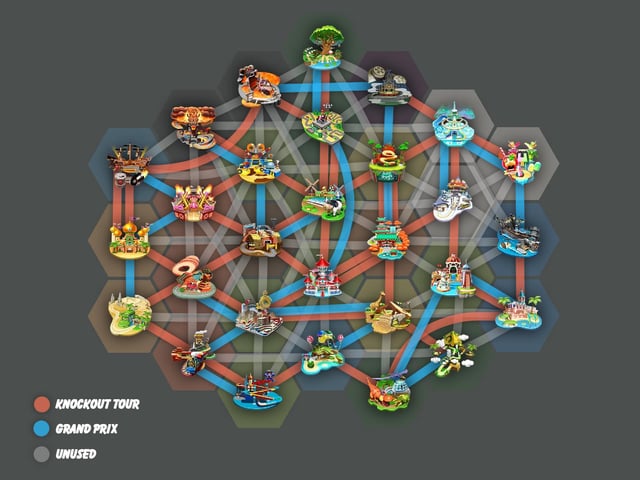 Understanding Knockout Tour: The Foundation of Team Racing - contextual illustration