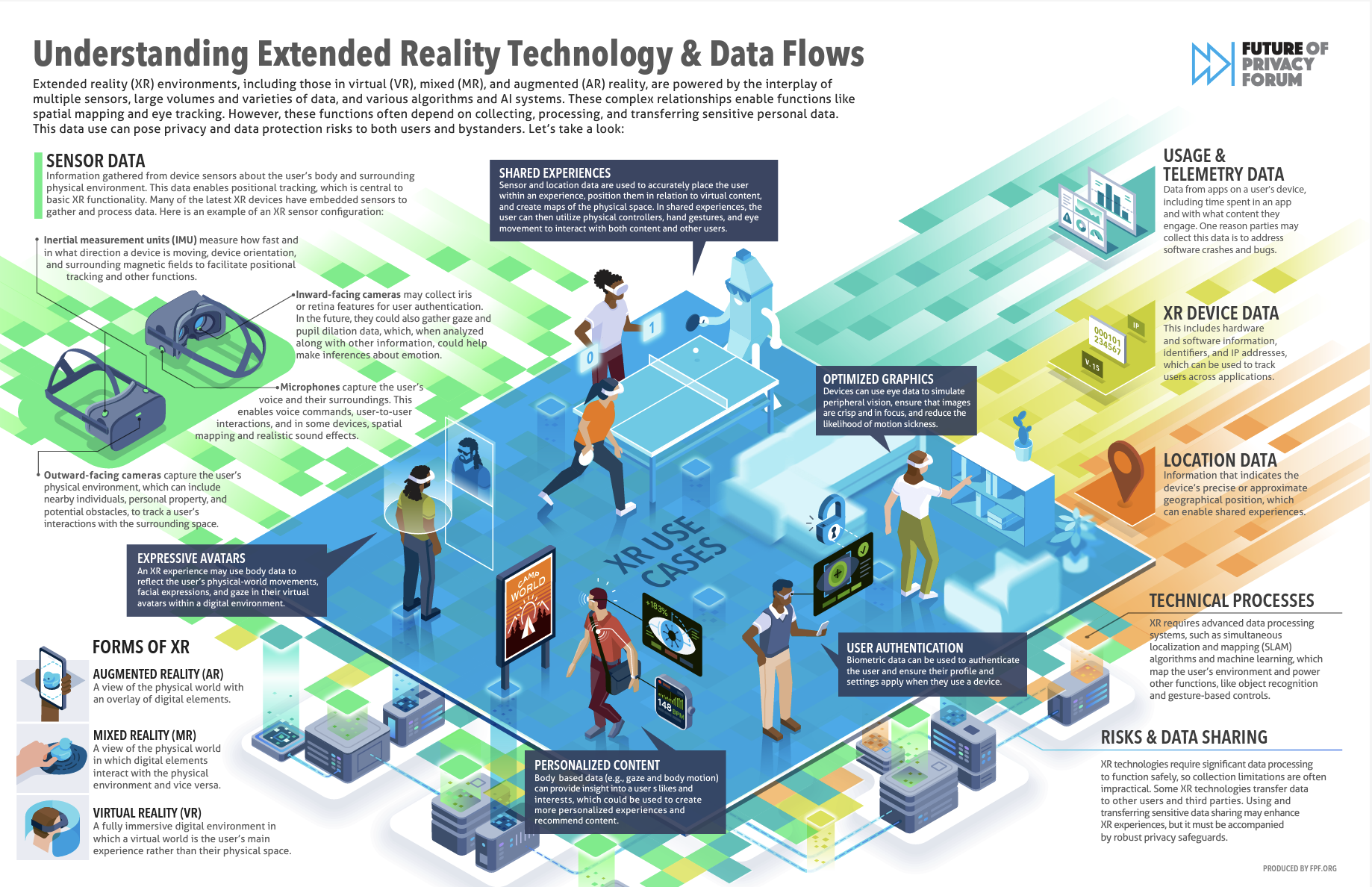 Technical Challenges - visual representation