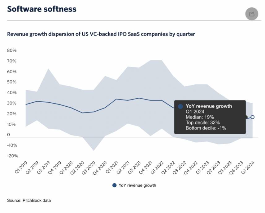Section 9: Strategies for Regaining Market Share - visual representation