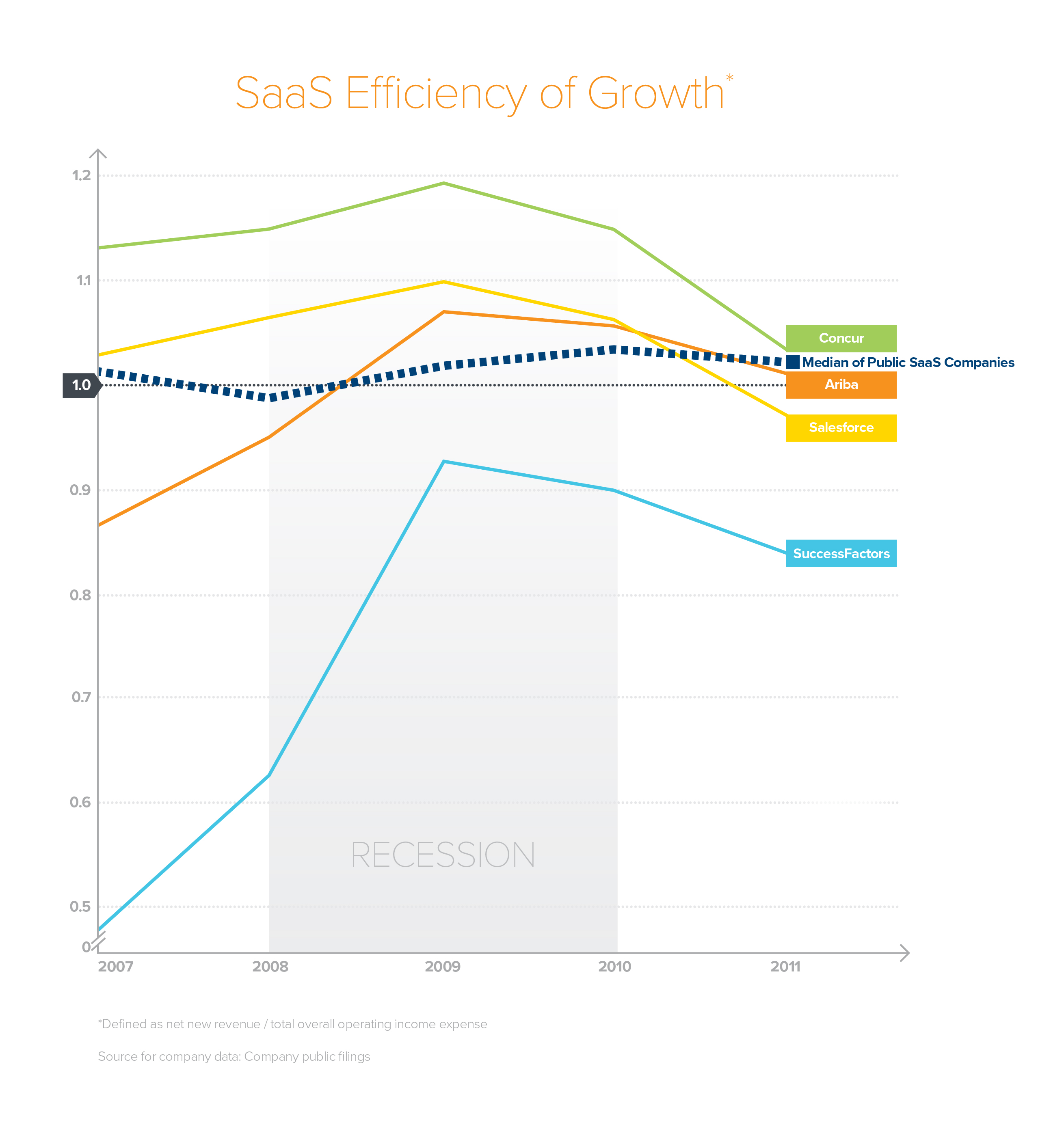 Section 10: Organizational Changes Required for Market Share Recovery - visual representation