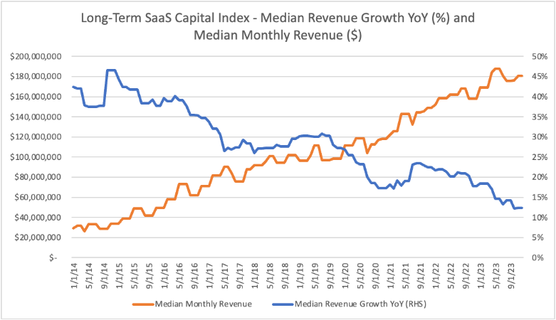 Section 12: Special Consideration—Enterprise vs. Mid-Market Positioning - visual representation