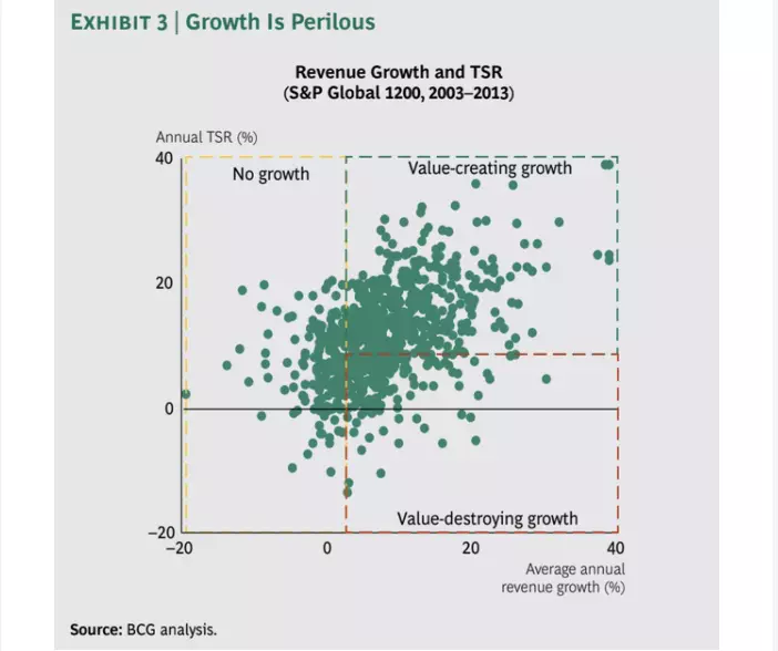 Section 13: The Role of External Capital and M&A - visual representation