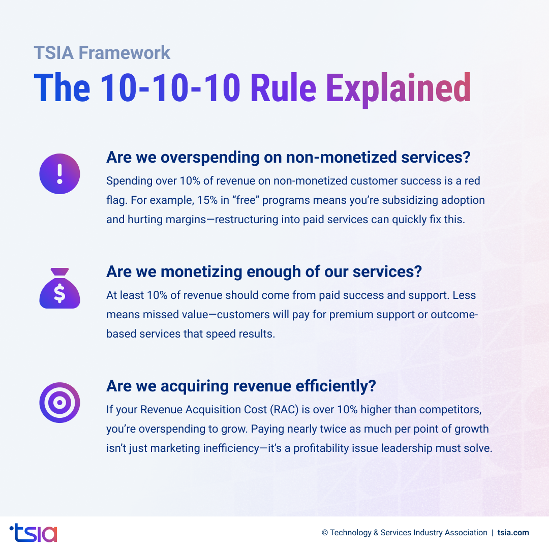Section 14: Communication and Board Dynamics - visual representation