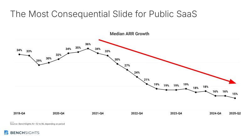 Section 15: Timelines and Realistic Expectations for Recovery - visual representation