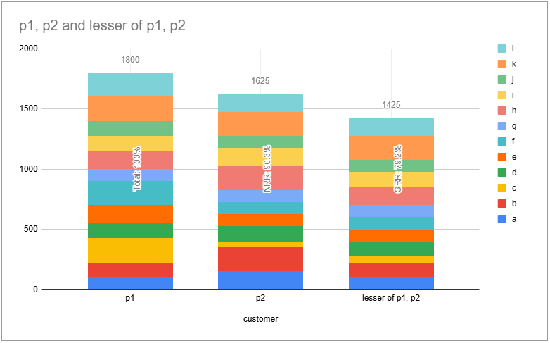 Section 18: Future-Proofing Against Future Market Share Loss - visual representation