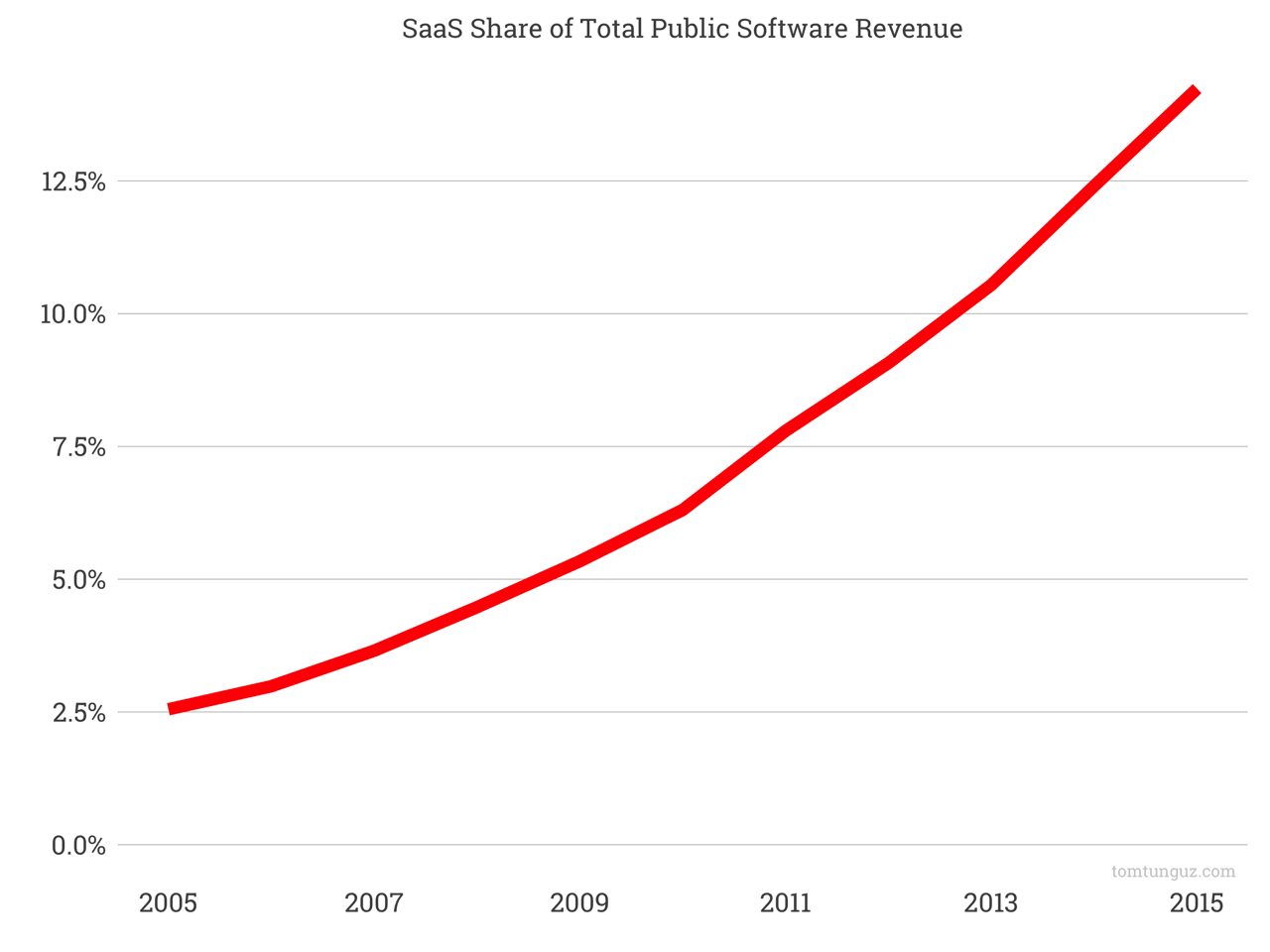 FAQ - visual representation