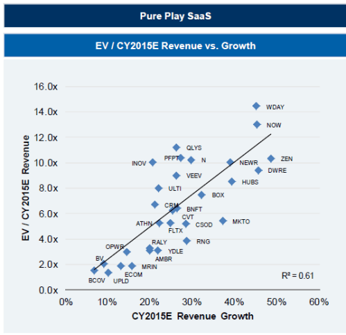 Section 6: Diagnosing Product-Market Fit Loss - visual representation