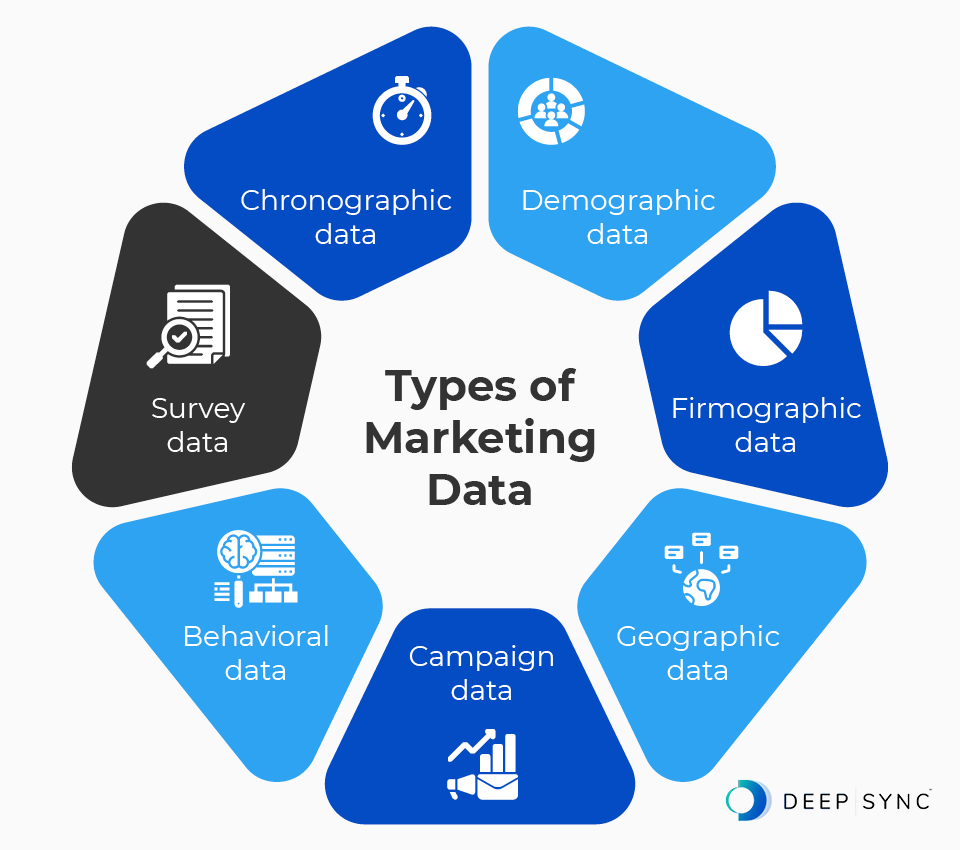 The Deluge of Data - visual representation
