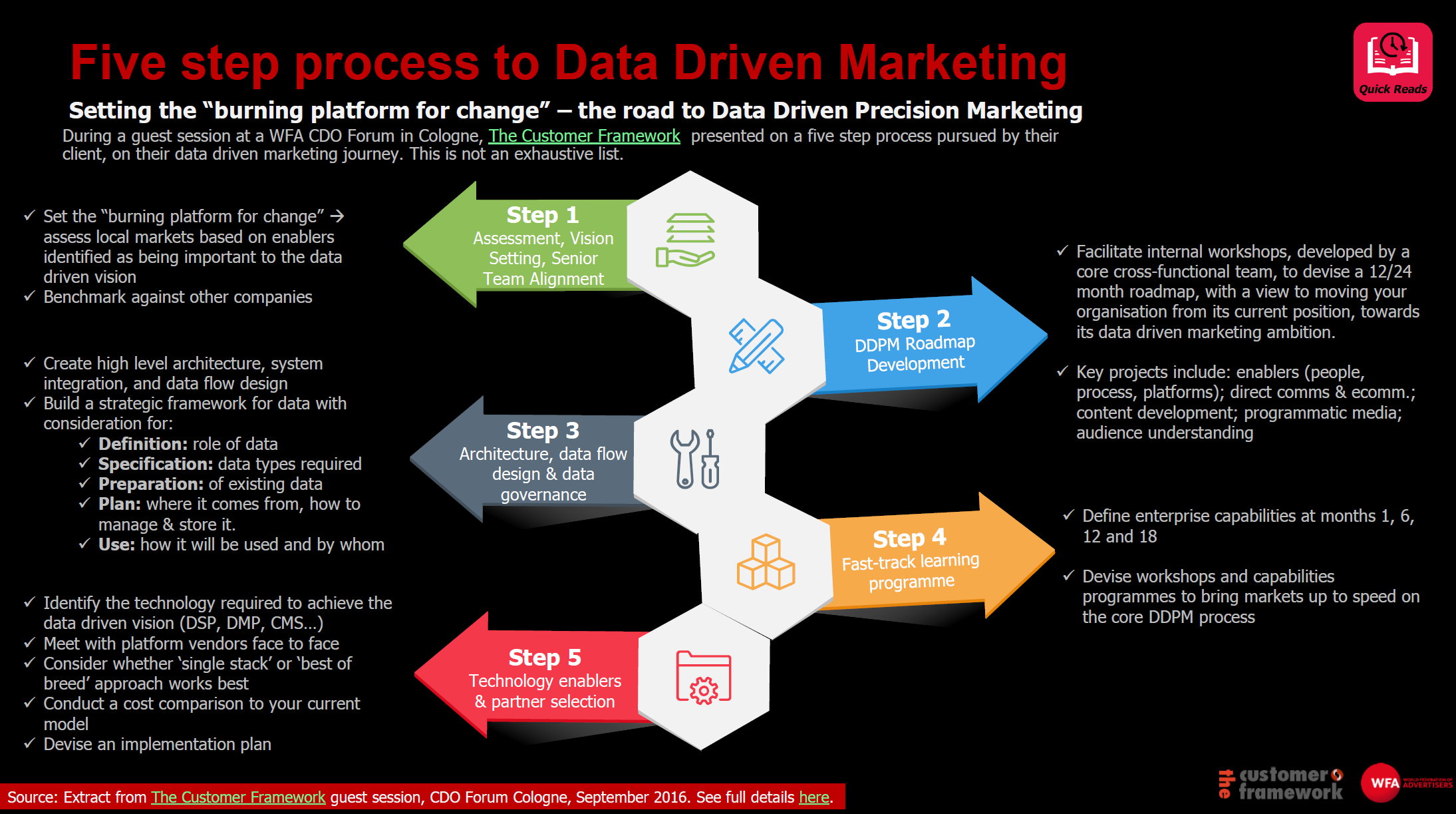 Why Data Alone Isn’t Enough - visual representation
