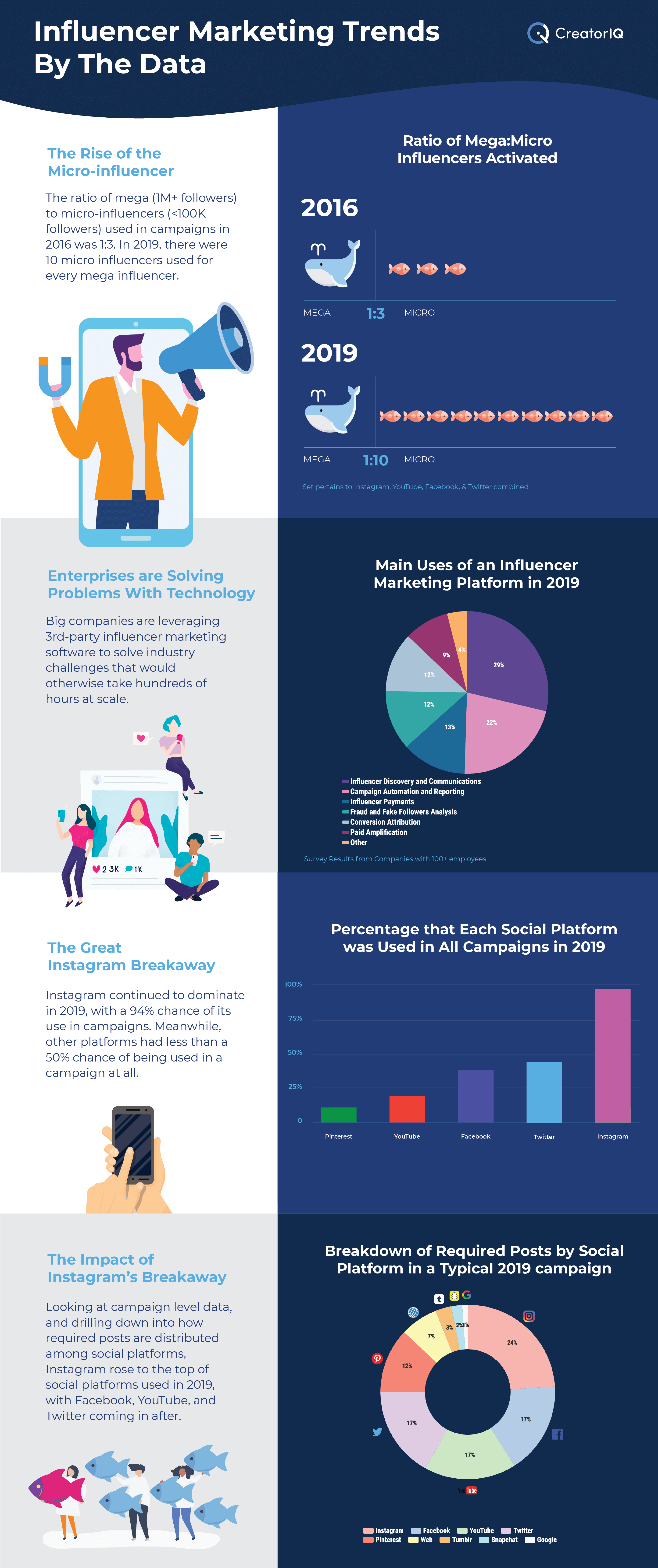 The Rise of Influencer Shareholders - visual representation