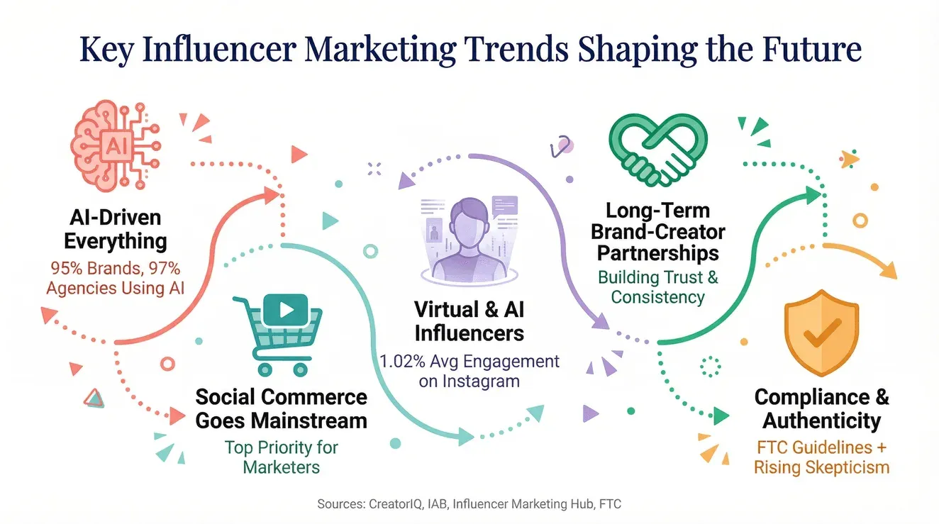 Future Trends and Predictions - contextual illustration