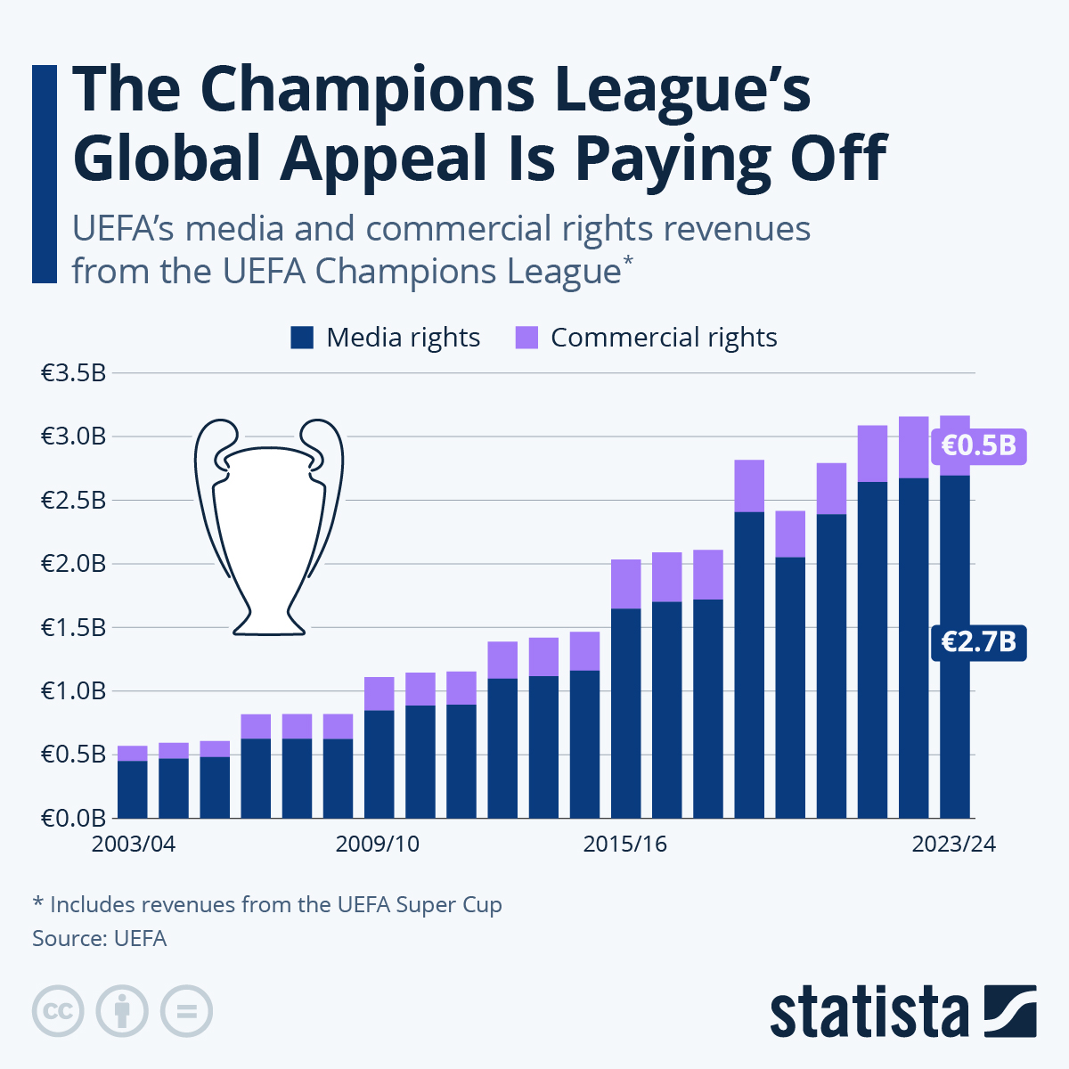 Understanding Champions League Broadcasting Rights in 2025/26 - visual representation