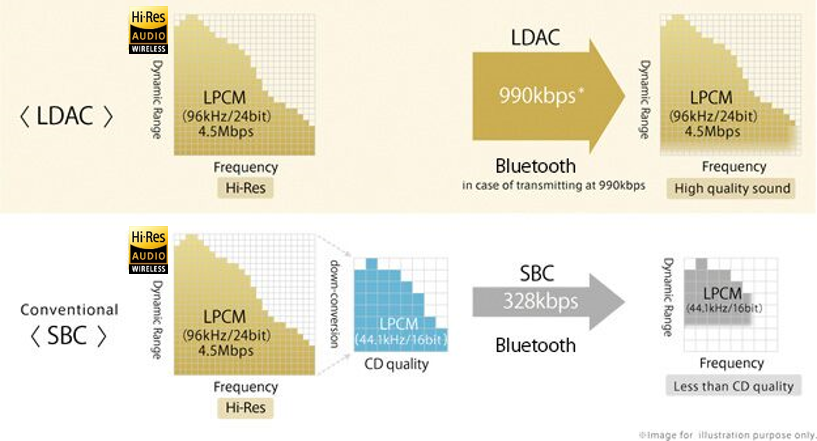 Active Noise Cancellation (ANC) - visual representation