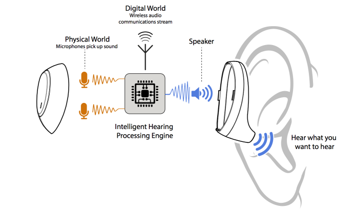 Transparency Mode and Spatial Audio - visual representation