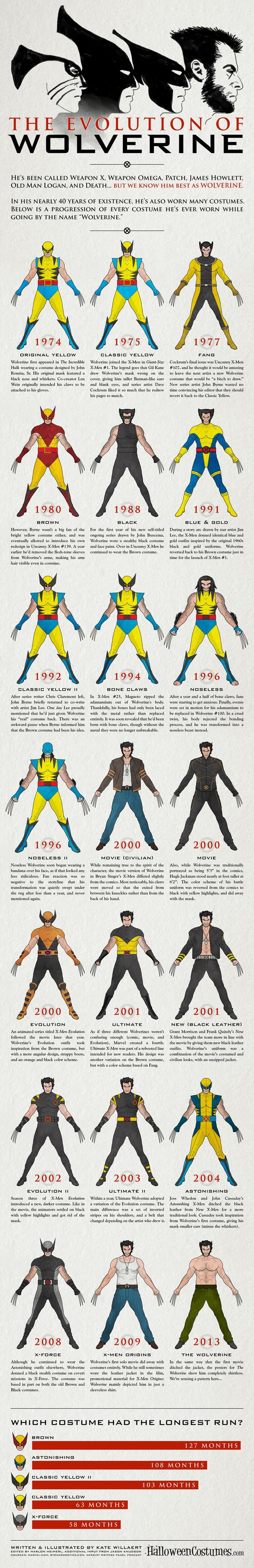 The Legacy of Wolverine in Gaming - contextual illustration
