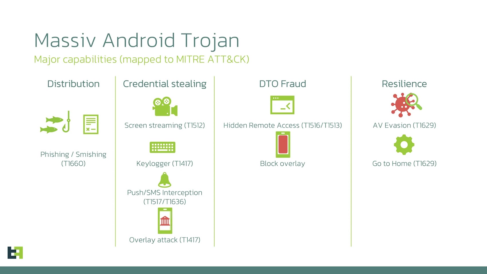 Technical Details of Massiv's Attack Infrastructure - visual representation