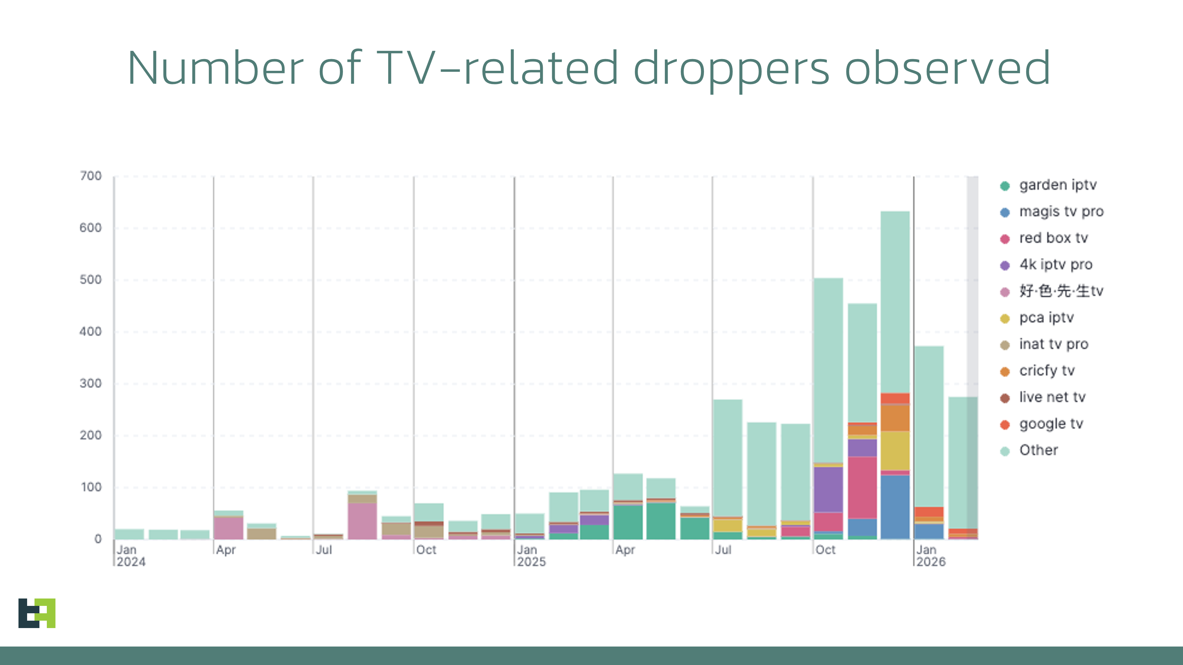 Regional Targeting: Why Portuguese Users? - visual representation