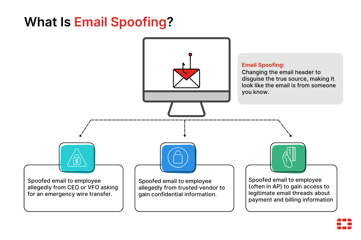 Understanding the Targeted Tools - visual representation