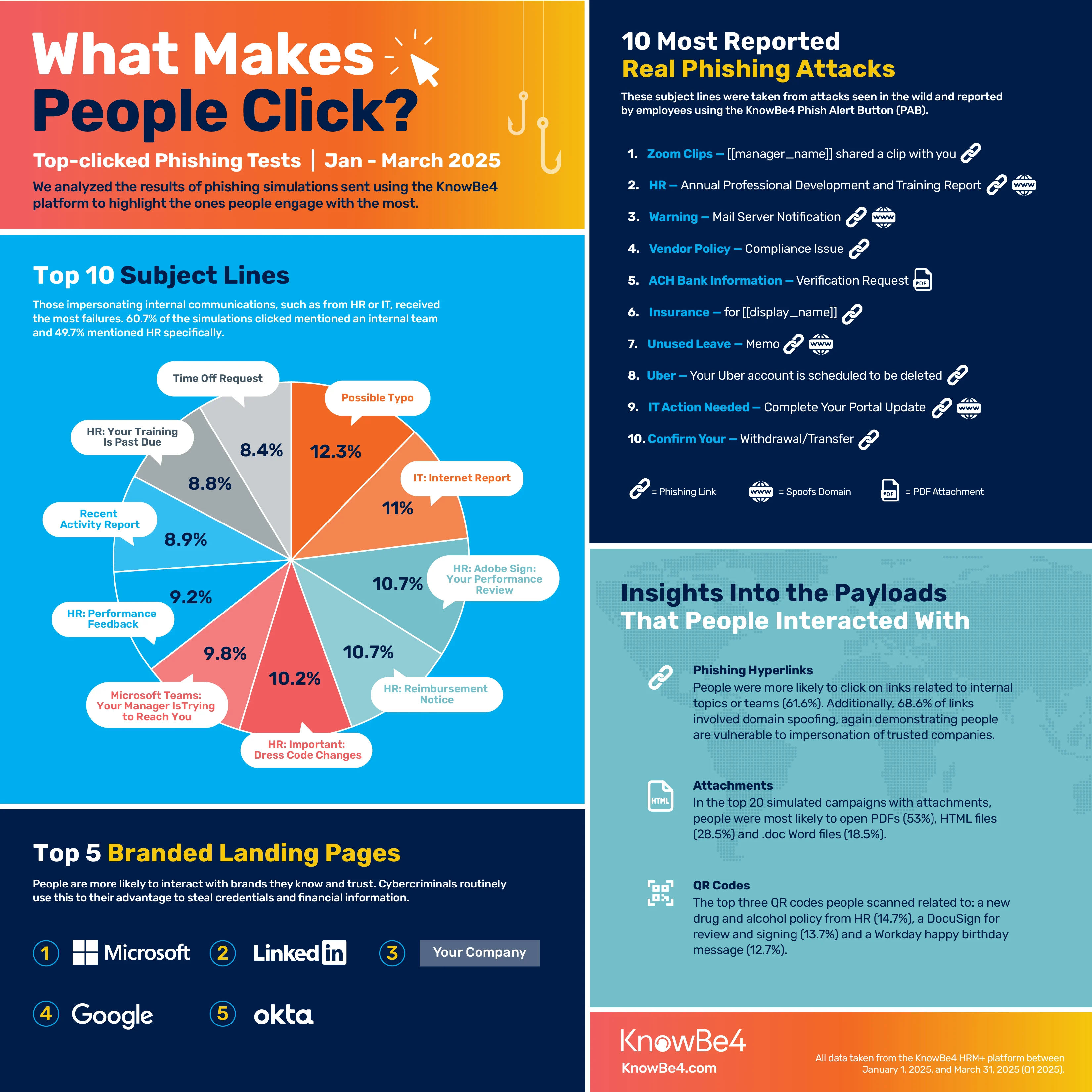Regional Cybersecurity Context: The Middle East Cyber Landscape - visual representation