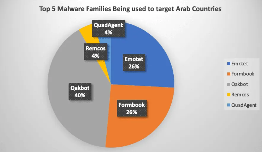 Infrastructure and Operational Security Failures - visual representation