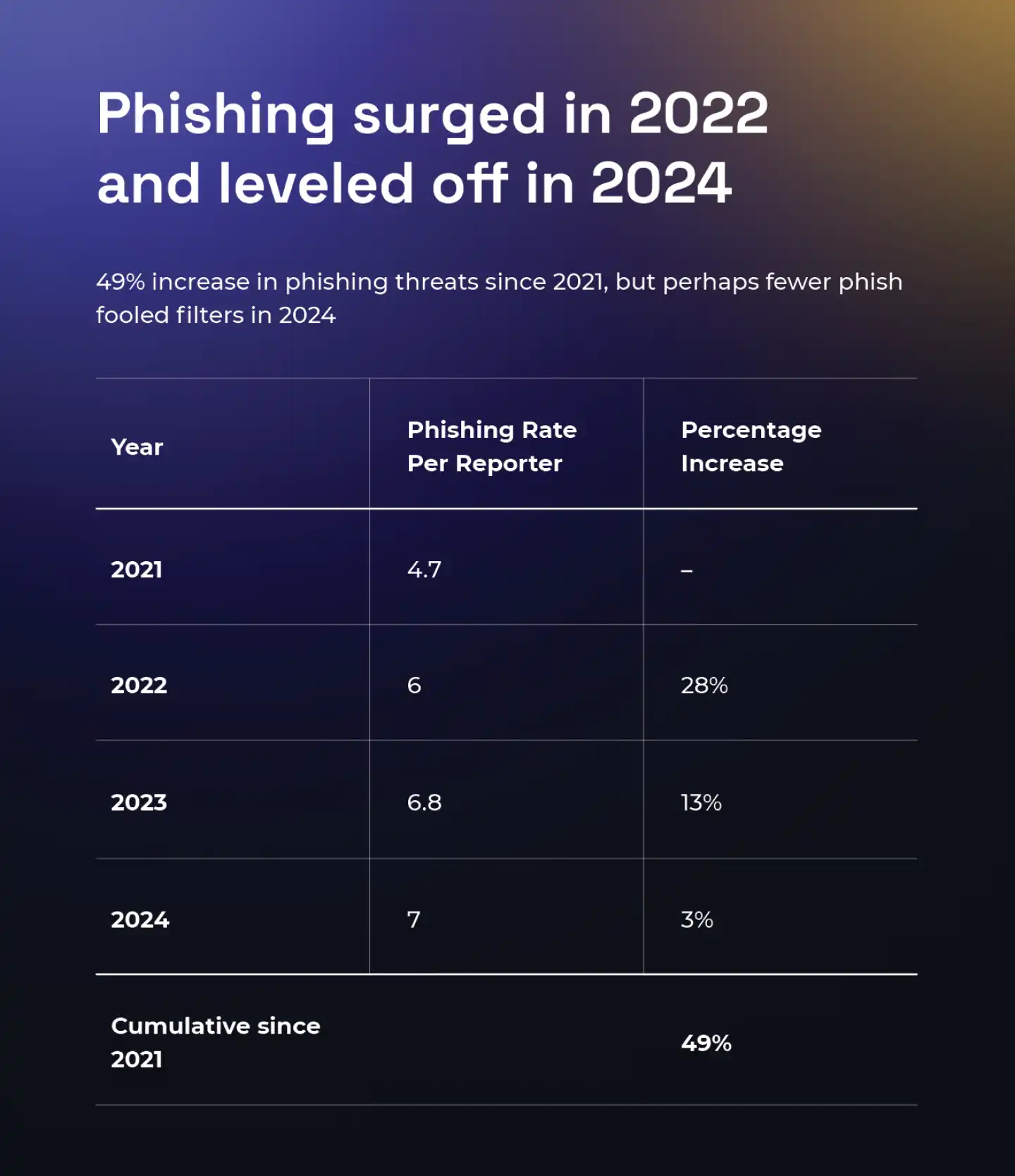 The Broader Implications: Cybersecurity in Conflict Zones - visual representation