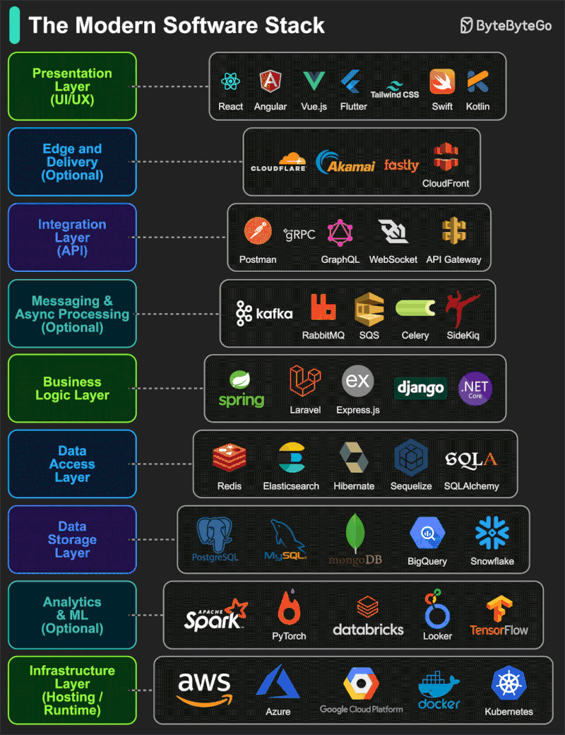 Getting Started with Massive - visual representation