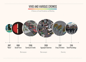 Future Trends in Crowd Simulation - visual representation